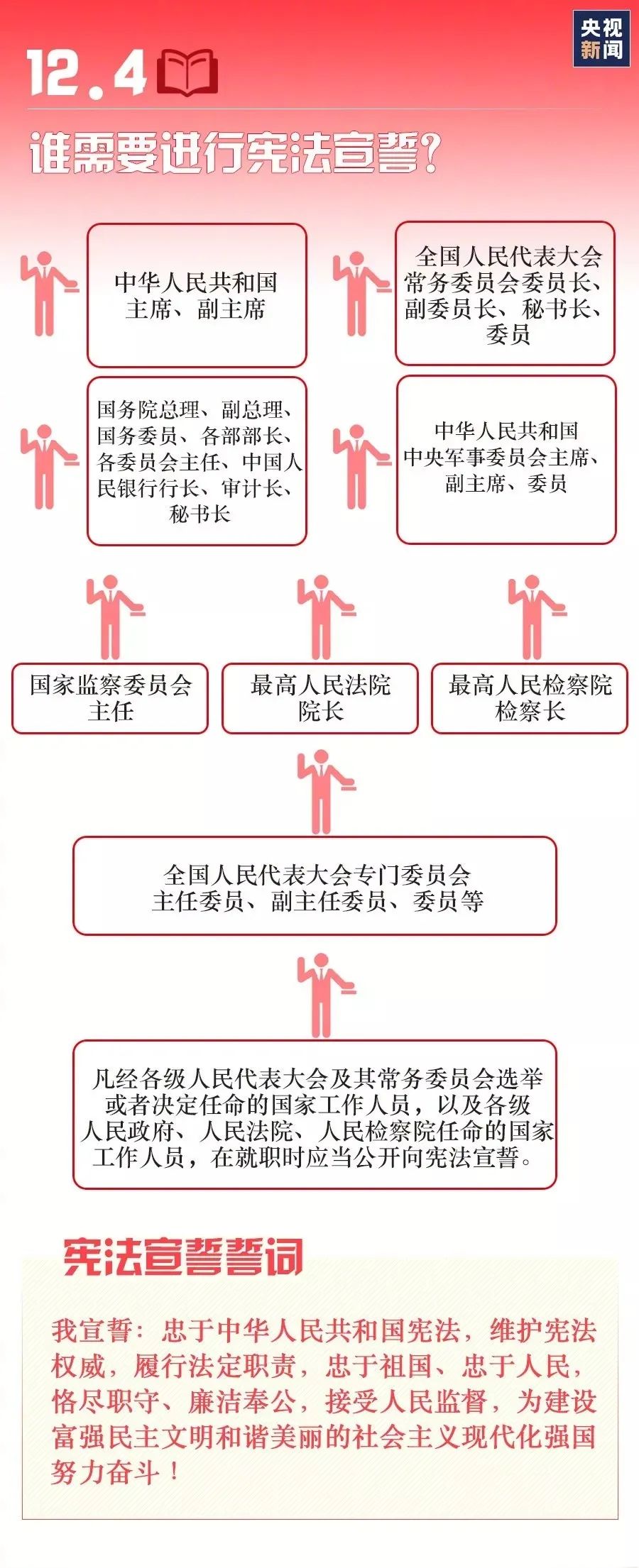 NG大舞台,有梦你就来